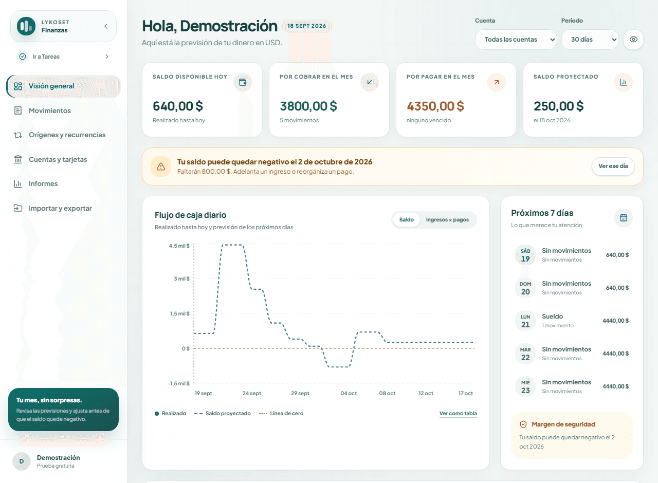 Vista general de Finanzas de Lykoset: saldo de hoy, lo que se cobra y se paga en el mes, aviso de que el saldo queda negativo el 29 de septiembre y gráfico del saldo proyectado cruzando la línea de cero